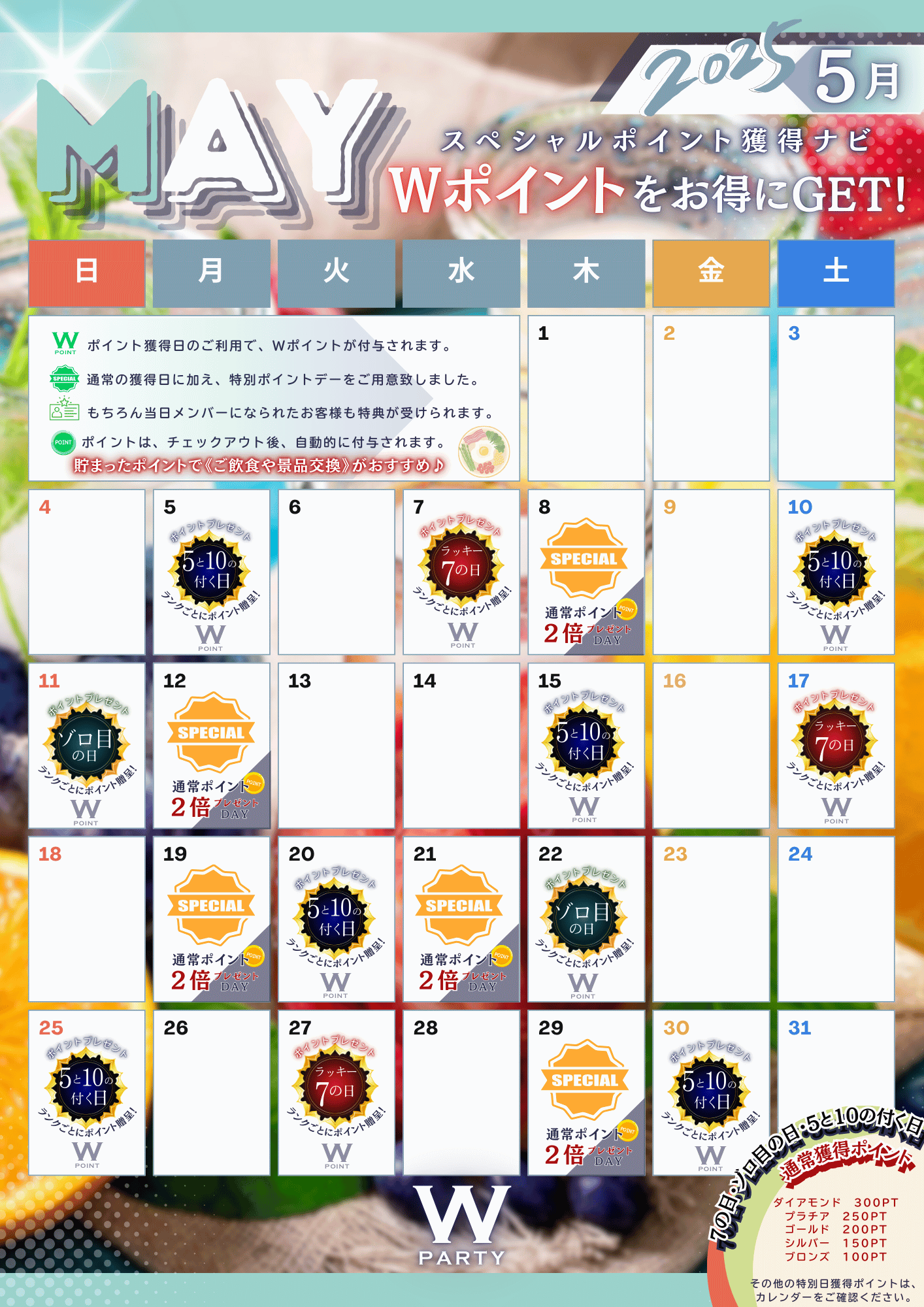 ５月パーティ