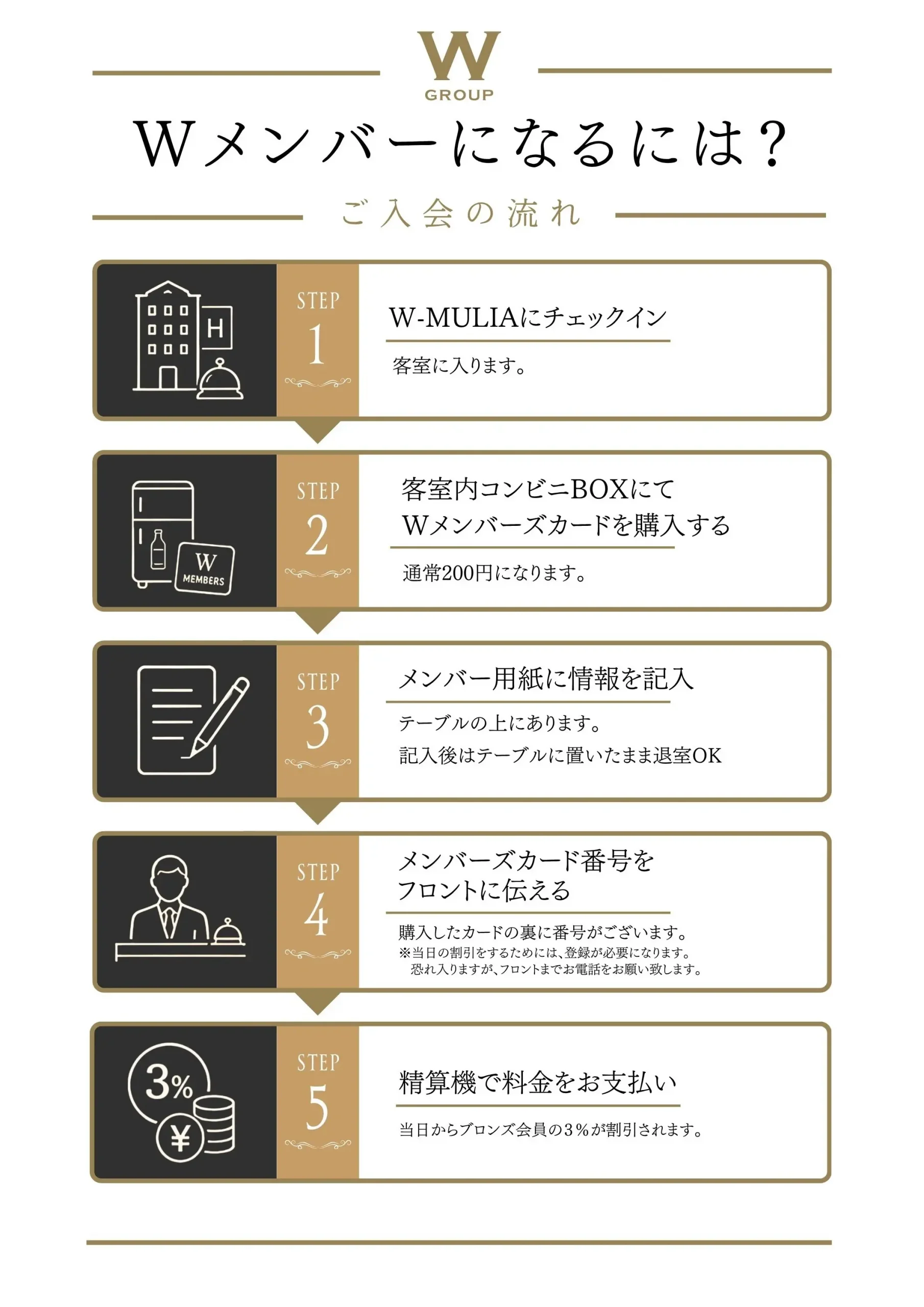 W-MULIAメンバーになるには？