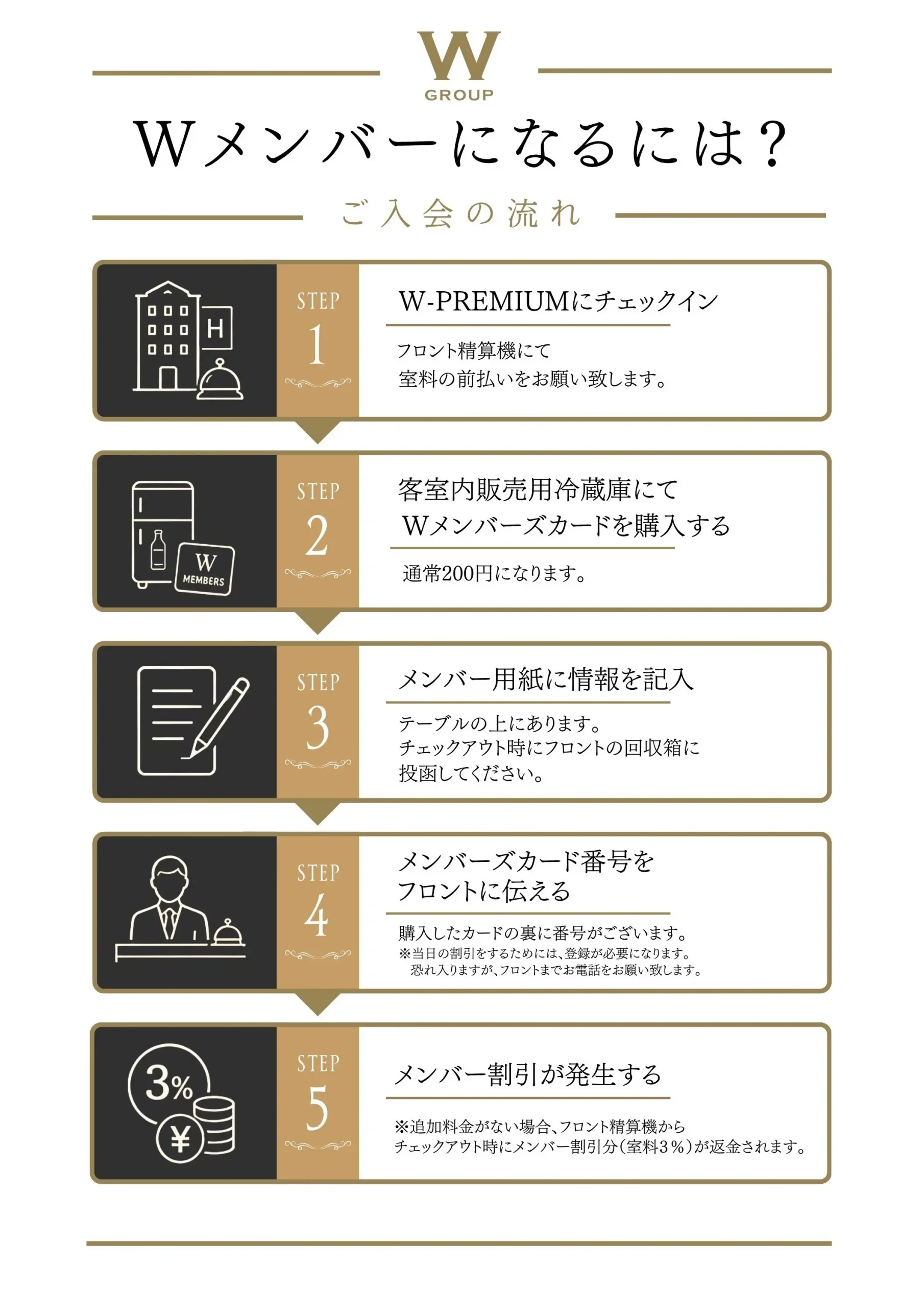 Wメンバーになるには？